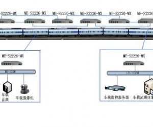 ME-S2226-MX交換機(jī)在車載PIS系統(tǒng)中的應(yīng)用