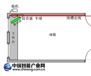 江西鐵路安全風(fēng)險監(jiān)控系統(tǒng)應(yīng)用案例