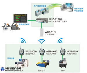 WISE無線數(shù)據(jù)采集解決方案打造穩(wěn)定易建置的設(shè)備監(jiān)控與遠程管理應(yīng)用