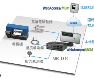 掌上型DAQ嵌入式計算機為金屬切割帶鋸機提供低成本高效益的預防維護監(jiān)測系統(tǒng)