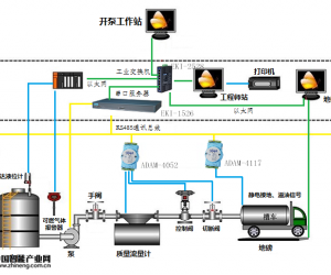 研華石油批量計量控制系統(tǒng)解決方案