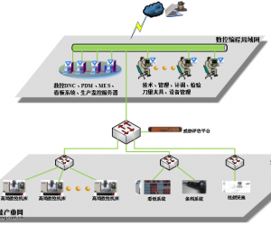 數(shù)控機床網(wǎng)絡安全解決方案