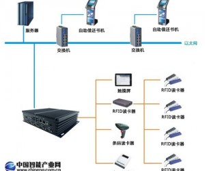 研為YW-BS270在自助借還書系統(tǒng)中的應用