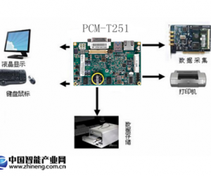 英德斯嵌入式主板PCM-T251在醫(yī)療儀器-血液分析儀中的應用