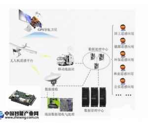 英德斯嵌入式主板PCM-T251在無(wú)人機(jī)中的應(yīng)用