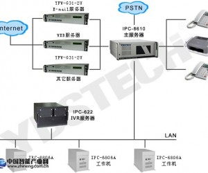 英德斯工控產(chǎn)品在交換機(jī)平臺系統(tǒng)的解決方案