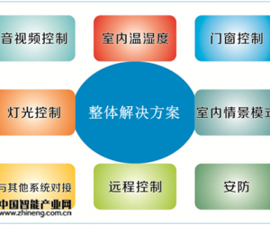英德斯嵌入式無風(fēng)扇工控機(jī)在智能家居中的應(yīng)用