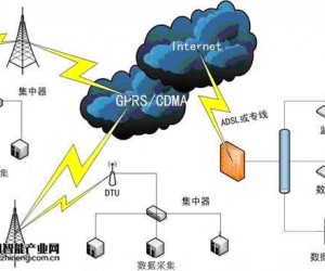 中泰研創(chuàng)無人值守地震監(jiān)測點GPRS/CDMA無線數據傳輸應用方案