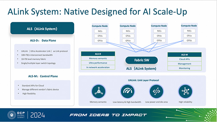 攜手UAl<i></i>ink，阿里云磐久AI Infra 2.0服務(wù)器亮相2024 OCP全球峰會(huì)