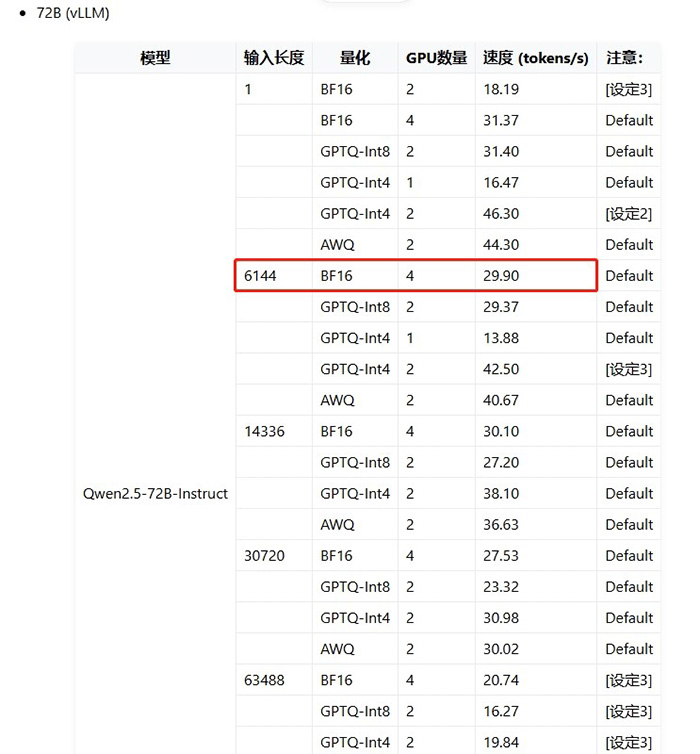 神州問學(xué)深入微調(diào)技術(shù)研究，小參數(shù)模型在特定任務(wù)場景中超越大模型