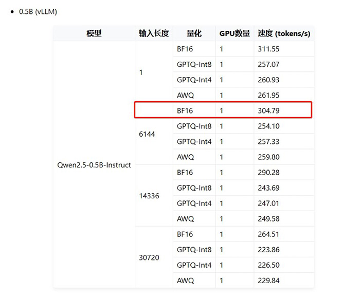 神州問學(xué)深入微調(diào)技術(shù)研究，小參數(shù)模型在特定任務(wù)場景中超越大模型