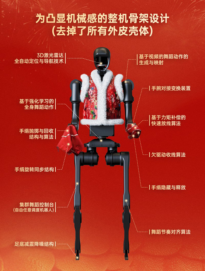 Unitree H1：春晚舞臺上的攀登者——不怕意外，努力前行