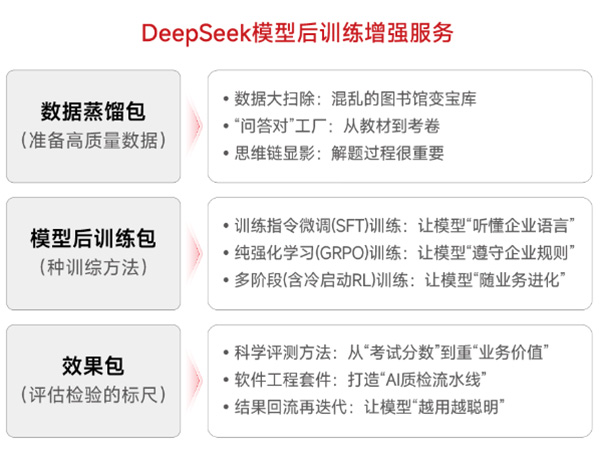 神州鯤泰問學(xué)一體機(jī)DeepSeek版發(fā)布：垂直場(chǎng)景深度賦能，破局企業(yè)AI落地難題
