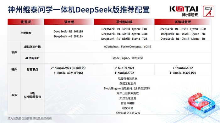神州鯤泰問學(xué)一體機(jī)DeepSeek版發(fā)布：垂直場(chǎng)景深度賦能，破局企業(yè)AI落地難題