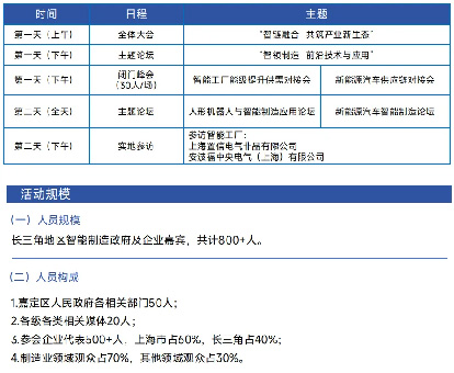 第四屆長三角智能制造高峰論壇在上海啟幕，共筑產(chǎn)業(yè)新生態(tài)