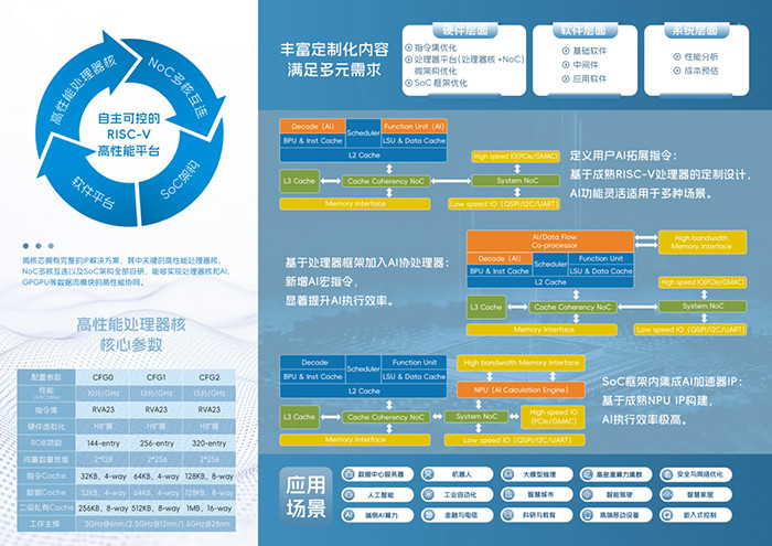 微核芯的RISC-V哲學：打造無限可能的“萬能積木”